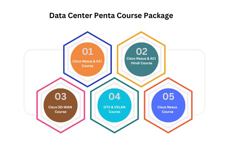 Penta Data Center Expert Package